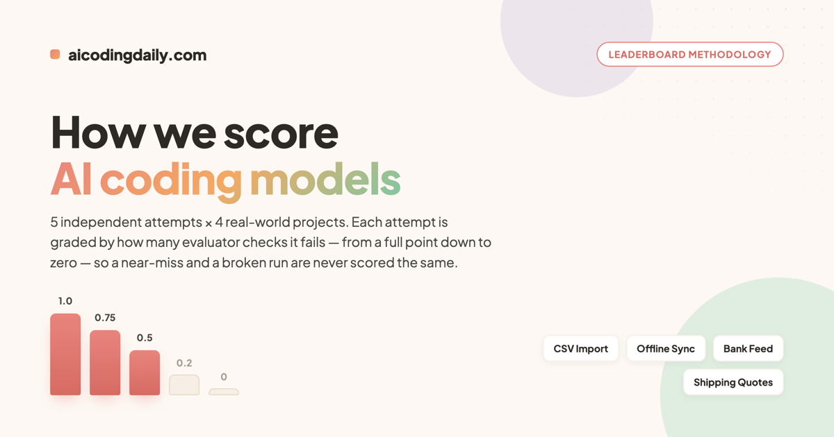 LLM Coding Leaderboard: My Methodology and Scoring Formulas